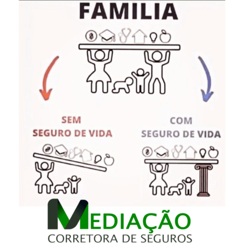 MEDIAÇÃO CORRETORA DE SEGUROS